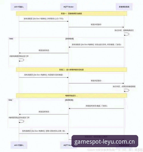 乐鱼平台网页登录VS APP入口：效率差距在哪？实测给出答案